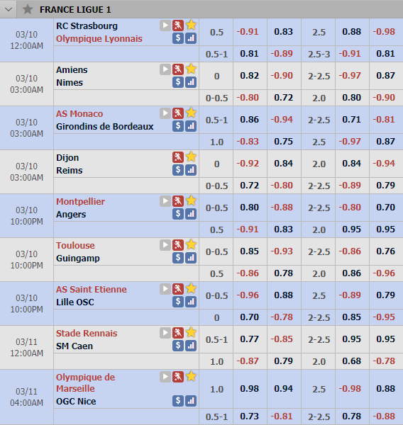 kết quả vđqg pháp