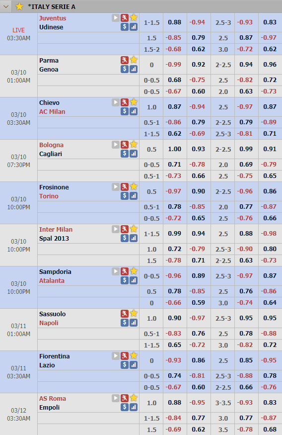 Tỷ lệ châu Á VĐQG Italia