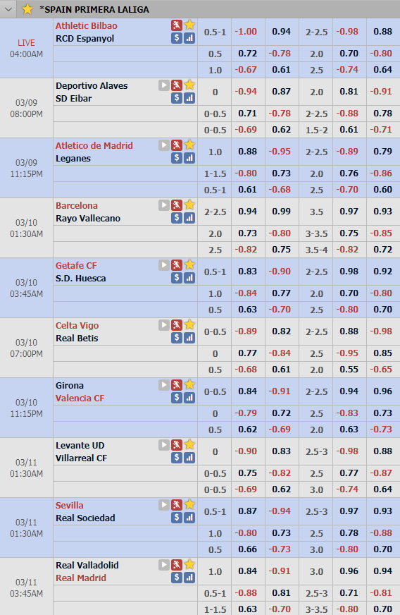 Tỷ lệ vòng 27 VĐQG Tây Ban Nha