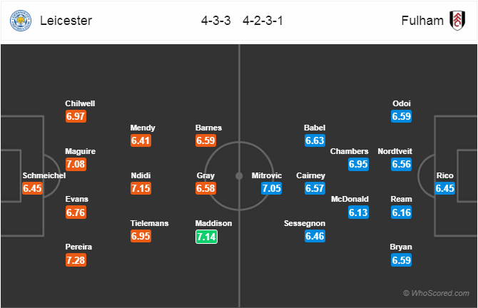 Nhận định bóng đá Leicester vs Fulham, 22h00 ngày 09/3: Ngoại Hạng Anh