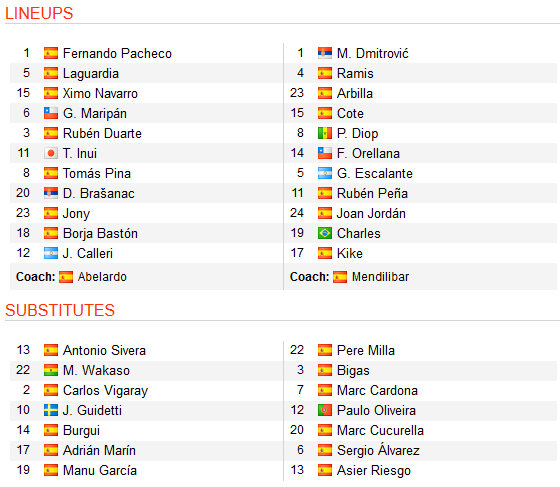 CHỐT KÈO TRỰC TIẾP trận Alaves vs Eibar (19h00)