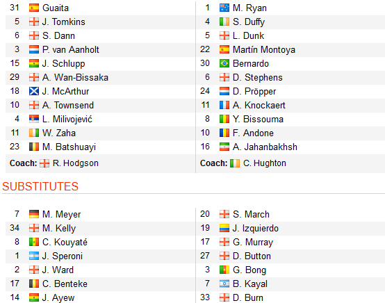 CHỐT KÈO TRỰC TIẾP trận Crystal Palace vs Brighton (19h30)