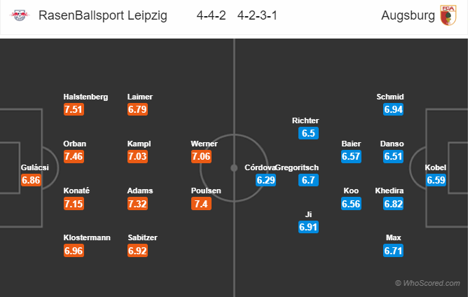 Nhận định RB Leipzig vs Augsburg, 21h30 ngày 9/3: VĐQG Đức