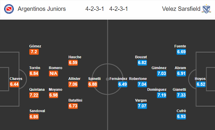 Nhận định bóng đá Argentinos Juniors vs Velez Sarsfield, 06h10 ngày 12/3: VĐQG Argentina