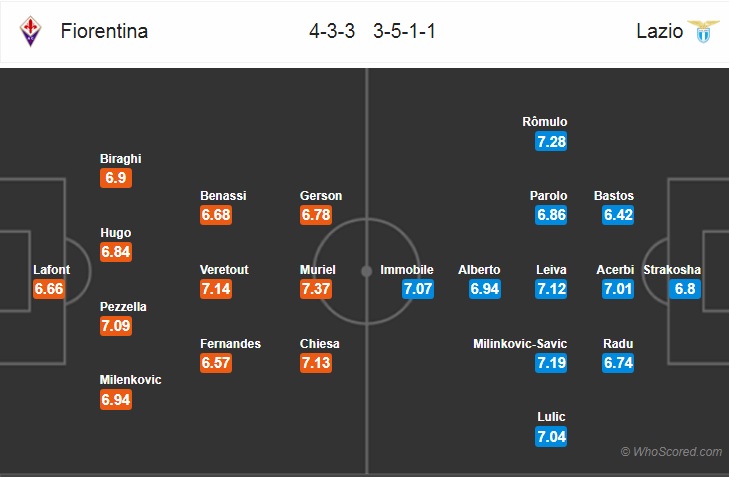 Nhận định bóng đá Fiorentina vs Lazio
