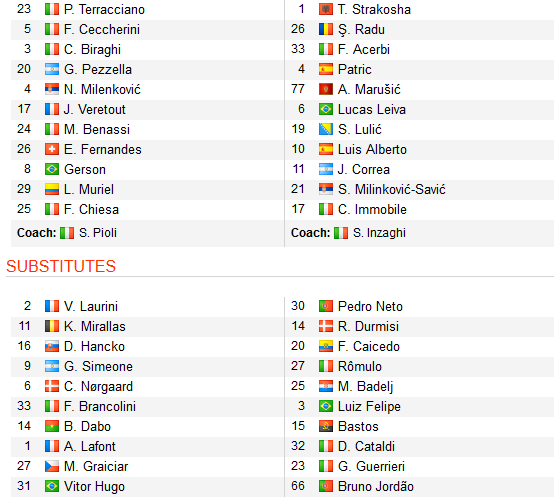 CHỐT KÈO TRỰC TIẾP trận Fiorentina vs Lazio (02h30)