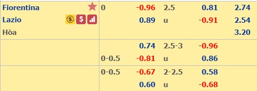 Soi kèo bóng đá Fiorentina vs Lazio