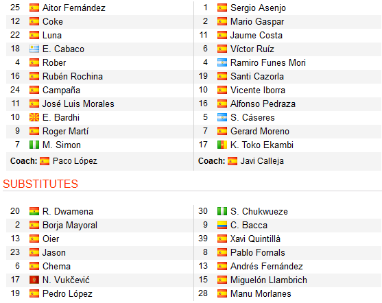 CHỐT KÈO TRỰC TIẾP trận Levante vs Villarreal (00h30)