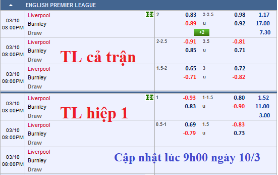 CHỐT KÈO TRỰC TIẾP trận Liverpool vs Burnley