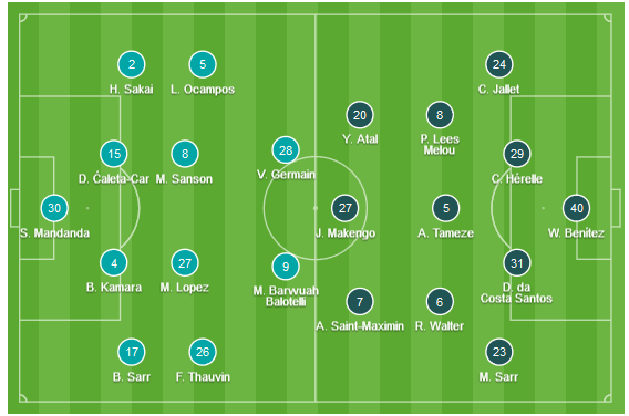 CHỐT KÈO TRỰC TIẾP trận Marseille vs Nice (03h00)
