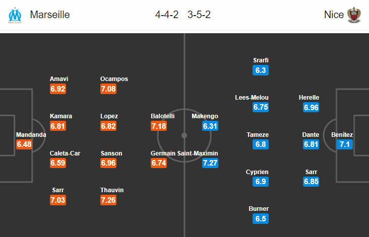 Nhận định bóng đá Marseille vs Nice, 03h00 ngày 11/3: VĐQG Pháp