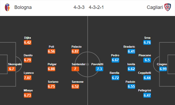 Nhận định bóng đá Bologna vs Cagliari, 18h30 ngày 10/03: VĐQG Italia