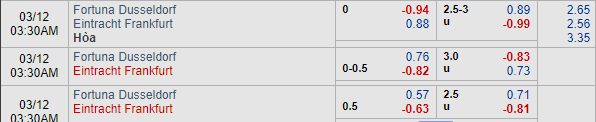 Nhận định bóng đá Dusseldorf vs Eintracht Frankfurt, 02h30 ngày 12/03: VĐQG Đức