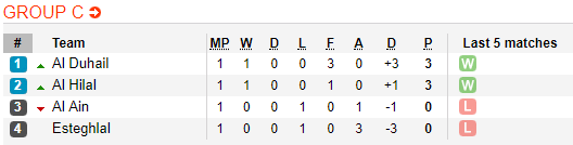 Nhận định bóng đá Esteghlal vs Al Ain, 22h30 ngày 12/03: AFC Champions League