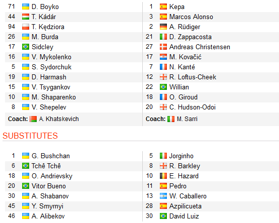 CHỐT KÈO TRỰC TIẾP trận Dinamo Kiev vs Chelsea (0h55)