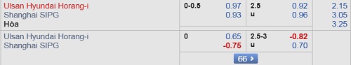 Nhận định Ulsan Hyundai vs Shanghai SIPG, 17h00 ngày 13/3