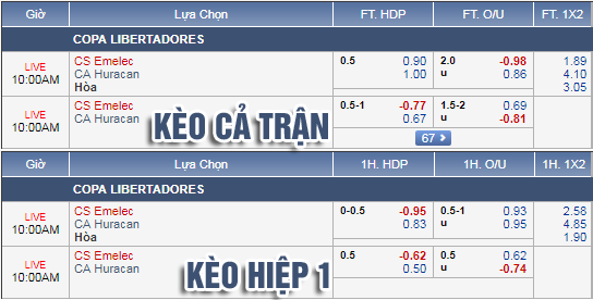 Nhận định bóng đá Emelec vs Huracan, 09h00 ngày 15/3: Copa Libertadores