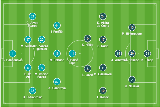 CHỐT KÈO TRỰC TIẾP trận Inter Milan vs Eintracht Frankfurt (3h00)