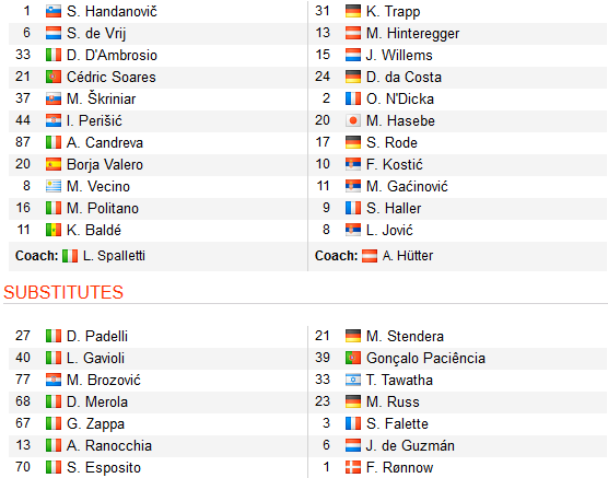 CHỐT KÈO TRỰC TIẾP trận Inter Milan vs Eintracht Frankfurt (3h00)