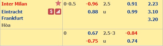 Soi kèo bóng đá Inter Milan vs Ein. Frankfurt