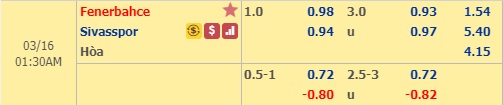 Nhận định Fenerbahce vs Sivasspor, 0h30 ngày 16/3: VĐQG Thổ Nhĩ Kỳ