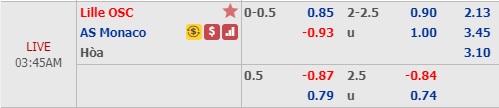 Nhận định Lille vs Monaco, 02h45 ngày 16/3: VĐQG Pháp