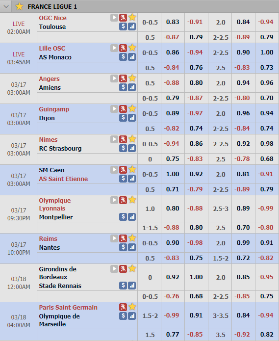 Cập nhật tỷ lệ châu Á vòng 29 giải VĐQG Pháp