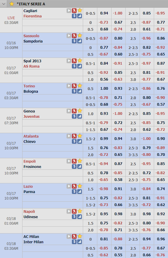 Cập nhật tỷ lệ châu Á vòng 28 VĐQG Italia