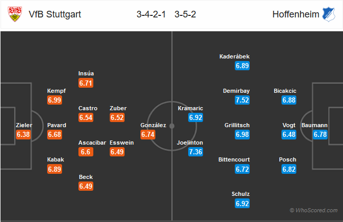 Nhận định bóng đá Stuttgart vs Hoffenheim