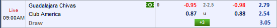Nhận định bóng đá Guadalajara Chivas vs Club America