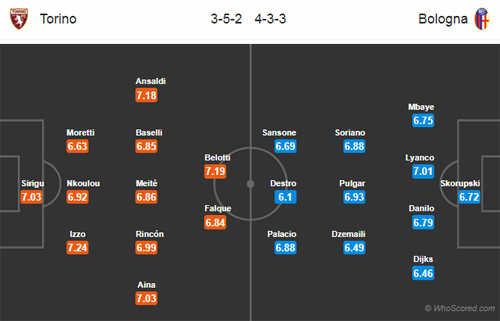 Nhận định Torino vs Bologna, 02h30 ngày 17/3