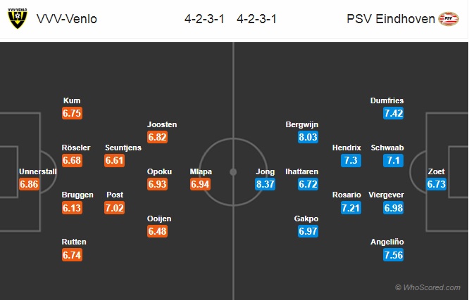 Nhận định Venlo vs PSV Eindhoven, 18h15 ngày 17/3: VĐQG Hà Lan