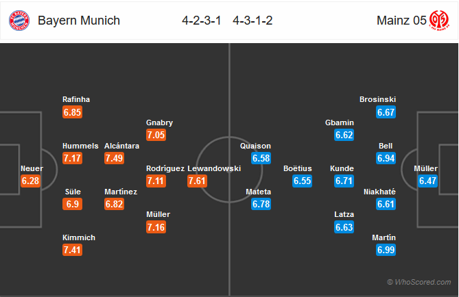 Nhận định bóng đá Bayern Munich vs Mainz