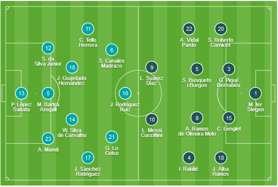 CHỐT KÈO TRỰC TIẾP trận Betis vs Barcelona (02h45)