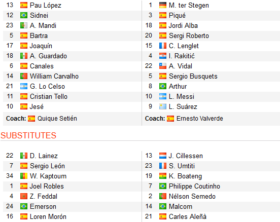 CHỐT KÈO TRỰC TIẾP trận Betis vs Barcelona (02h45)