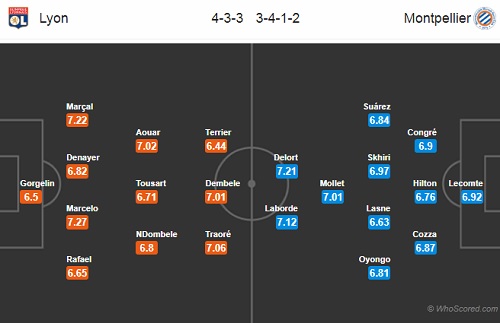 Nhận định Lyon vs Montpellier, 20h30 ngày 17/3