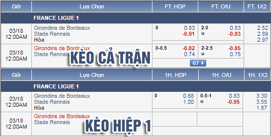 Nhận định bóng đá Bordeaux vs Rennes, 23h00 ngày 17/1: VĐQG Pháp