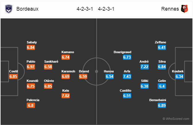 Nhận định bóng đá Bordeaux vs Rennes, 23h00 ngày 17/1: VĐQG Pháp