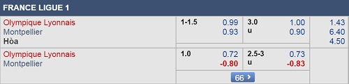 Nhận định Lyon vs Montpellier, 20h30 ngày 17/3