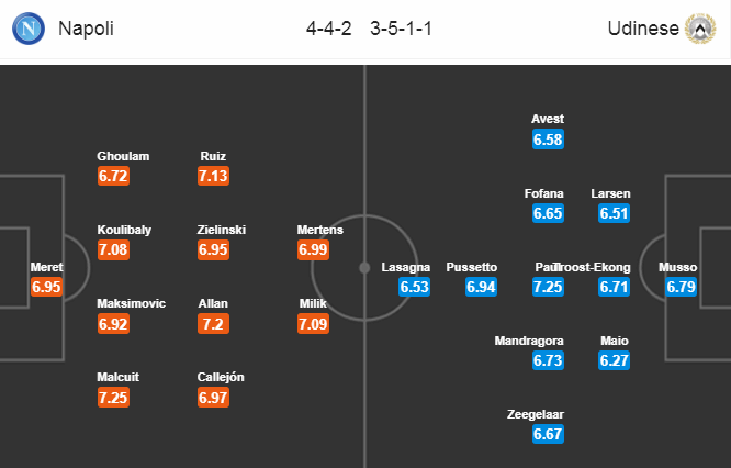 Nhận định bóng đá Napoli vs Udinese, 00h00 ngày 18/3: VĐQG Italia