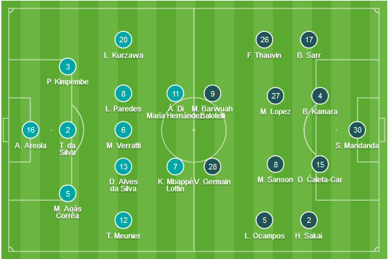 CHỐT KÈO TRỰC TIẾP trận PSG vs Marseille (03h00)