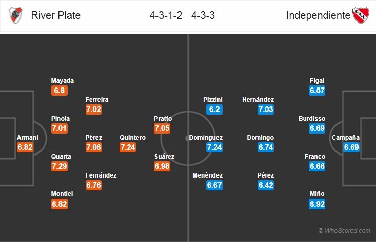 Nhận định bóng đá River Plate vs Independiente