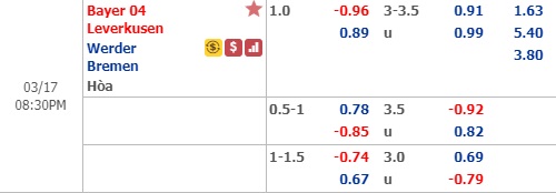 Nhận định Leverkusen vs Bremen, 19h30 ngày 17/3: VĐQG Đức