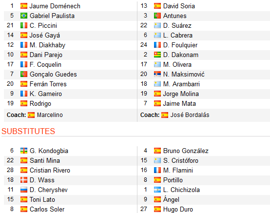 CHỐT KÈO TRỰC TIẾP trận Valencia vs Getafe (00h30)