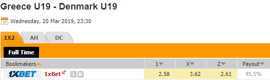 Nhận định bóng đá U19 Hy Lạp vs U19 Đan Mạch, 23h30 ngày 20/3: VL U19 châu Âu