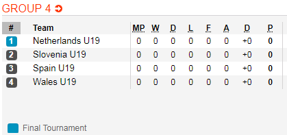 Nhận định bóng đá U19 Tây Ban Nha vs U19 Slovenia, 22h30 ngày 20/3: U19 Châu Âu
