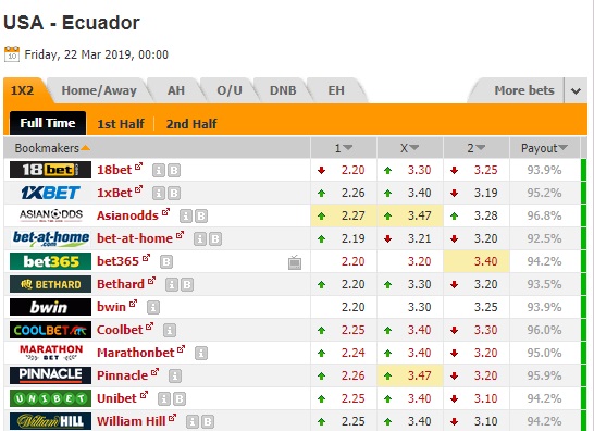 Nhận định Mỹ vs Ecuador, 07h00 ngày 22/3: Giao hữu quốc tế