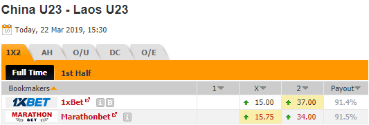 Nhận định U23 Trung Quốc vs U23 Lào, 15h30 ngày 22/3: VL U23 châu Á