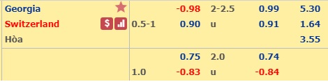 Nhận định bóng đá Georgia vs Thụy Sỹ