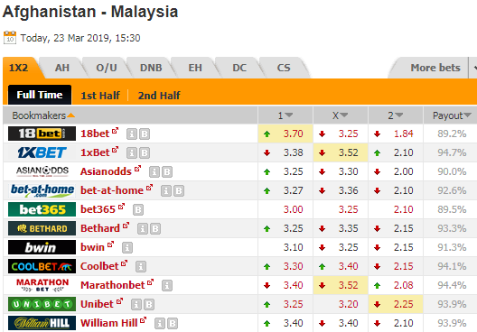 Nhận định bóng đá Malaysia vs Afghanistan, 15h30 ngày 23/3: Giao hữu quốc tế